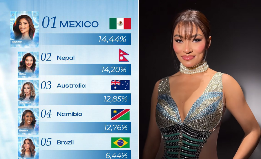 ‘मिस अर्थ’ प्रतिस्पर्धाबाट बाहिरियो नेपाल